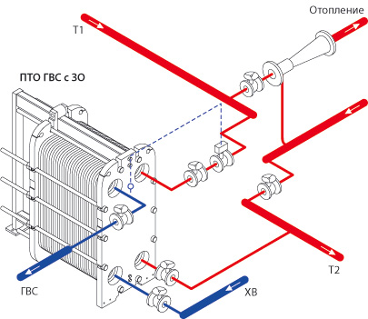 Как правильно подключить теплообменник Подробнее о схеме "с заниженной обраткой"